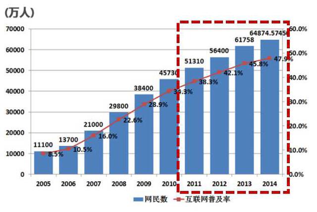 電商KO店商，絕殺店商的究竟是馬云還是雷軍？