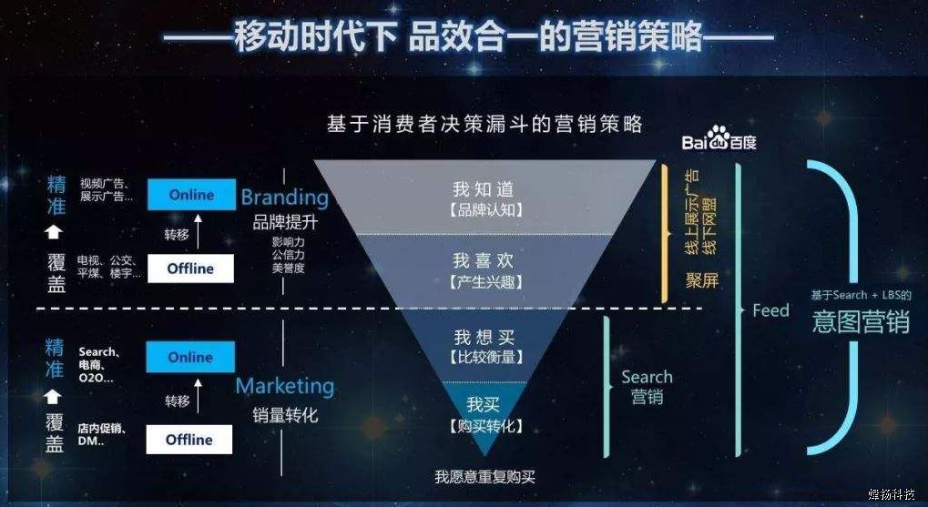 網絡宣傳怎么做