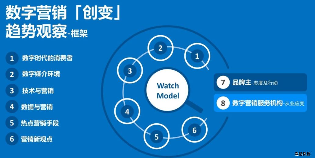 烽揚(yáng)科技落地頁設(shè)計(jì)