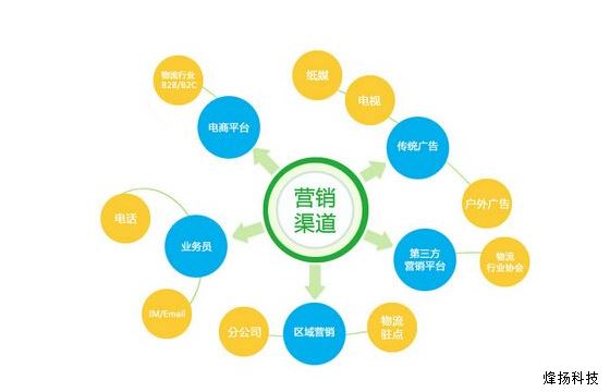 企業網絡推廣的意義
