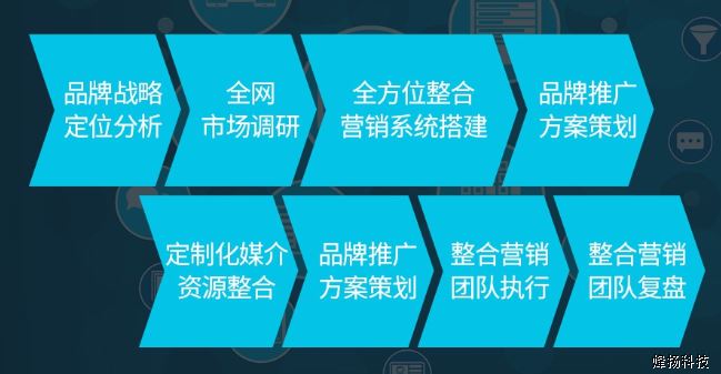 全網(wǎng)營銷方式
