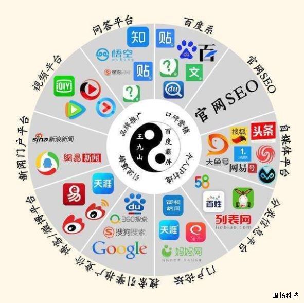 全網(wǎng)營銷