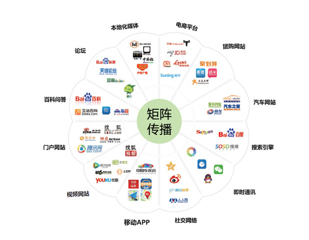 互聯網推廣營銷策略