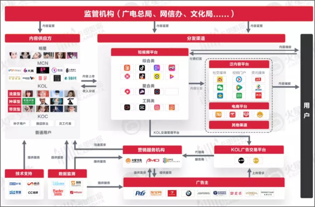 短視頻營銷