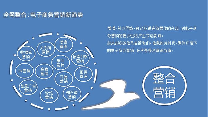 免費(fèi)營銷模式的探索