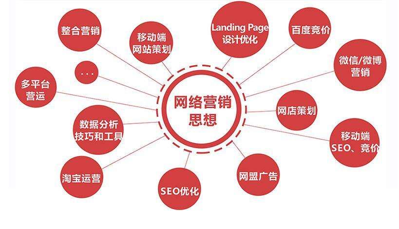整合營銷