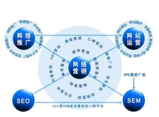 網(wǎng)絡(luò)營銷的內(nèi)幕