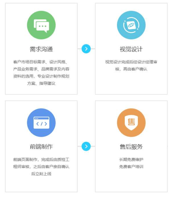 營(yíng)銷型網(wǎng)站建立
